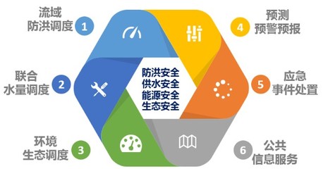 東華軟件薛向東 迅速在防汛救災中注入'東華力量'，彰顯基礎(chǔ)軟件服務價值