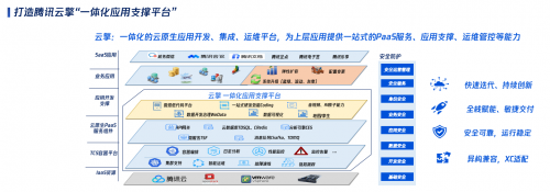騰訊云副總裁王景田 以技術(shù)助力政府數(shù)字化轉(zhuǎn)型，聚焦社會價值基礎(chǔ)軟件服務