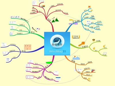 思維導圖三大軟件 XMind、MindManager、iMindMap 基礎操作與應用服務全解析