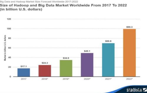 索信達(dá)戰(zhàn)略收購銀興智能，發(fā)力Hadoop生態(tài)與大數(shù)據(jù)基礎(chǔ)軟件服務(wù)，拓展應(yīng)用軟件服務(wù)新版圖