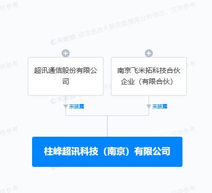 超訊通信跨界布局 投資設(shè)立新公司，拓展智能車載設(shè)備與通訊設(shè)備銷售業(yè)務(wù)