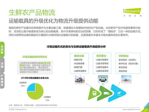 物流市場(chǎng)變革浪潮下的中國生鮮農(nóng)產(chǎn)品供應(yīng)鏈 網(wǎng)絡(luò)技術(shù)開發(fā)與設(shè)計(jì)新趨勢(shì)