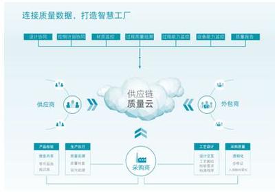 海克斯康智慧工廠方案亮相一汽大眾伙伴大會(huì) 引發(fā)現(xiàn)場(chǎng)網(wǎng)絡(luò)技術(shù)革命熱潮