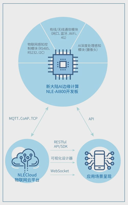 決勝物聯(lián)時(shí)代 2020年全國大學(xué)生物聯(lián)網(wǎng)設(shè)計(jì)競(jìng)賽正式啟幕，新大陸賽題邀你來戰(zhàn)